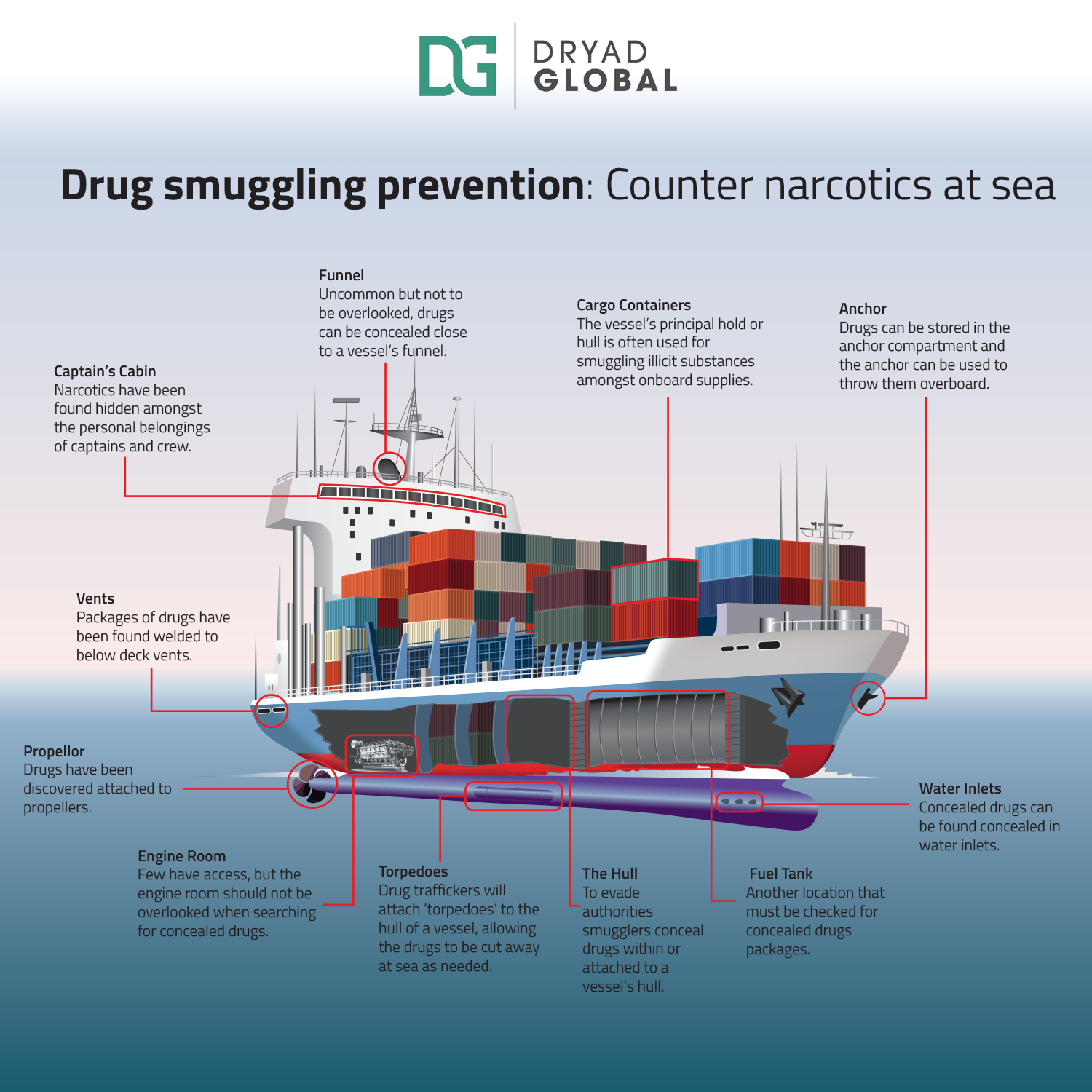 Dryad---Counter-Narcotics-at-sea-V3 Dryad---Counter-Narcotics-at-sea-V3